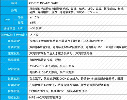 衡阳钳压式声测管供应性能特点